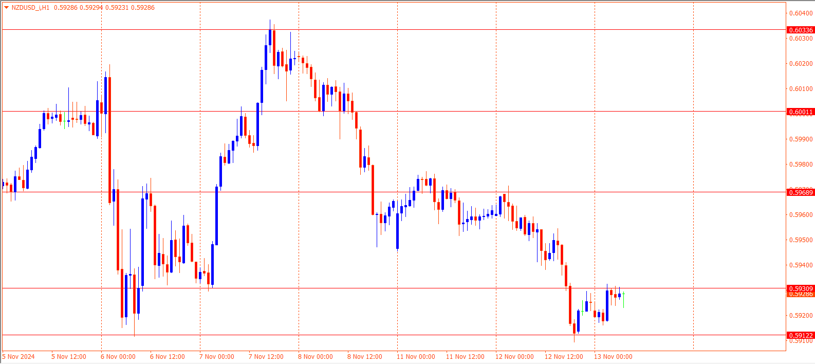 NZDUSD